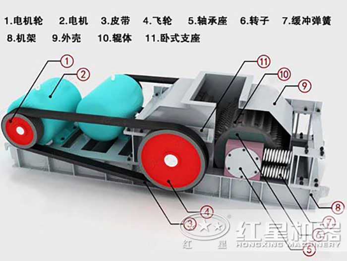 四輥破碎機(jī)的結(jié)構(gòu)
