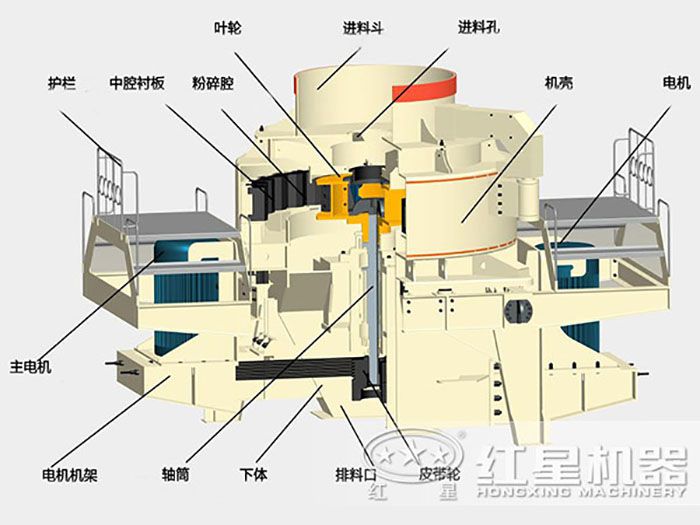 PCL制沙機(jī)結(jié)構(gòu)圖