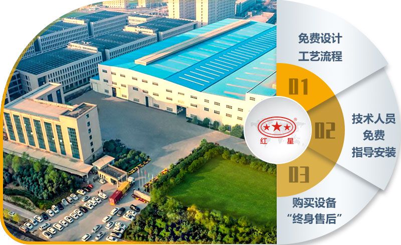 紅星機(jī)器40年智造經(jīng)驗(yàn)，值得信賴