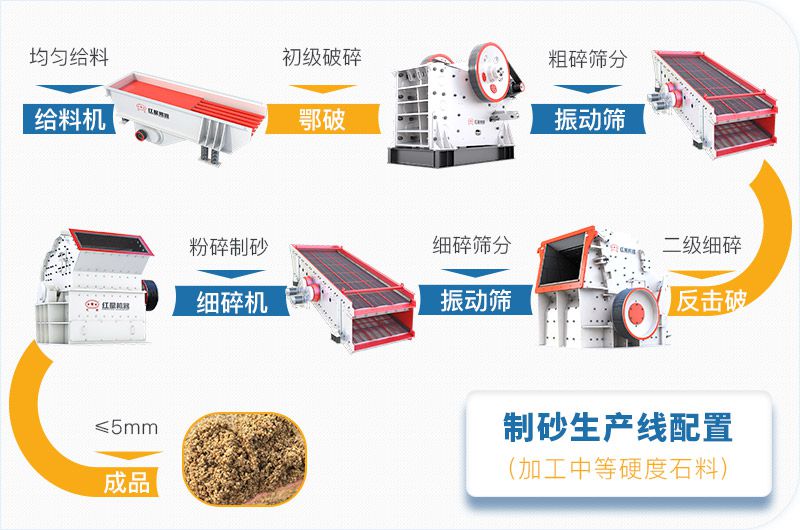反擊破、細(xì)碎機(jī)制砂流程.jpg