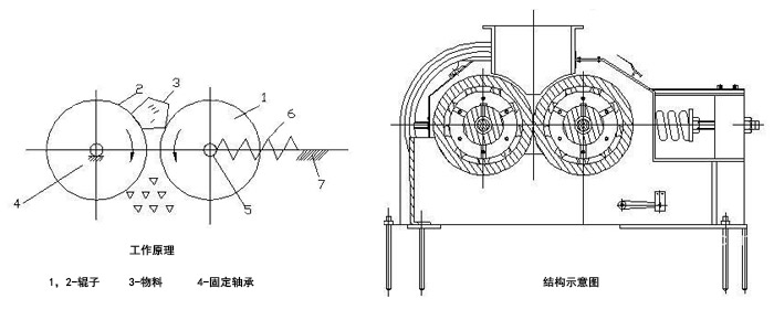 小型對輥機結(jié)構(gòu)示意圖