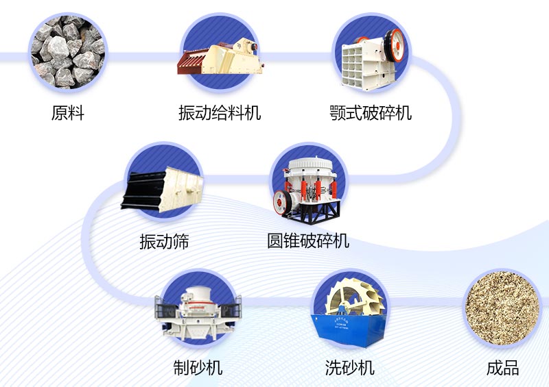 混合巖機制砂工藝流程