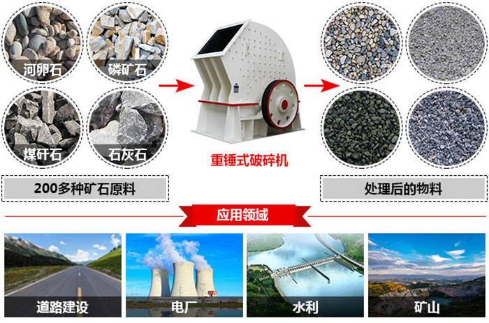 重錘式破石機可處理200多種物料