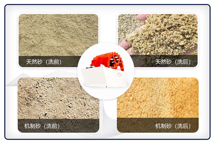 洗砂機洗過的沙子更干凈