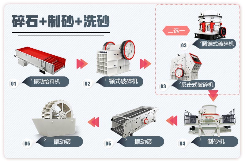 石頭制砂現(xiàn)場(chǎng)