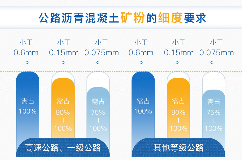 公路礦粉使用標(biāo)準(zhǔn)