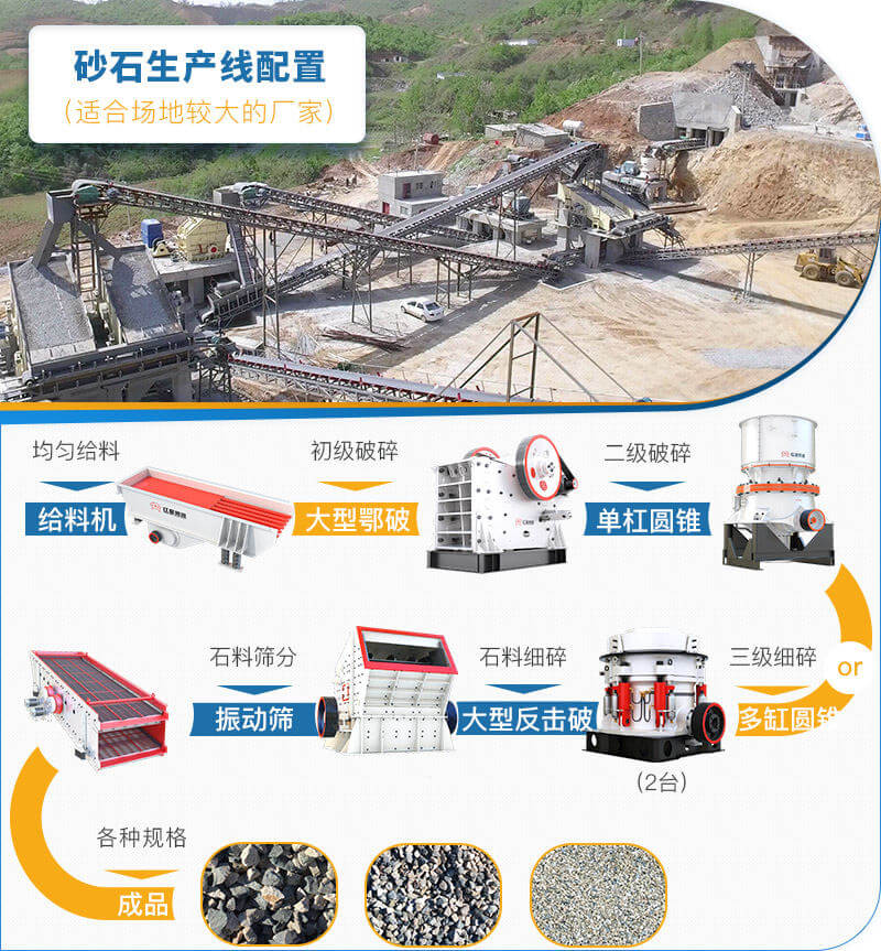 場地較大的砂石料生產(chǎn)線可選用兩臺(tái)中細(xì)碎設(shè)備