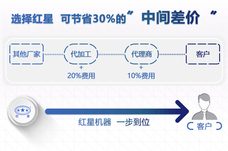紅星廠家石子整形機(jī)價(jià)格優(yōu)惠