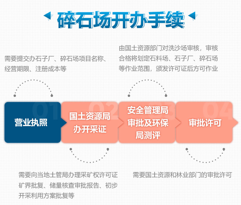 開(kāi)辦制砂廠、砂石場(chǎng)所需要的手續(xù)