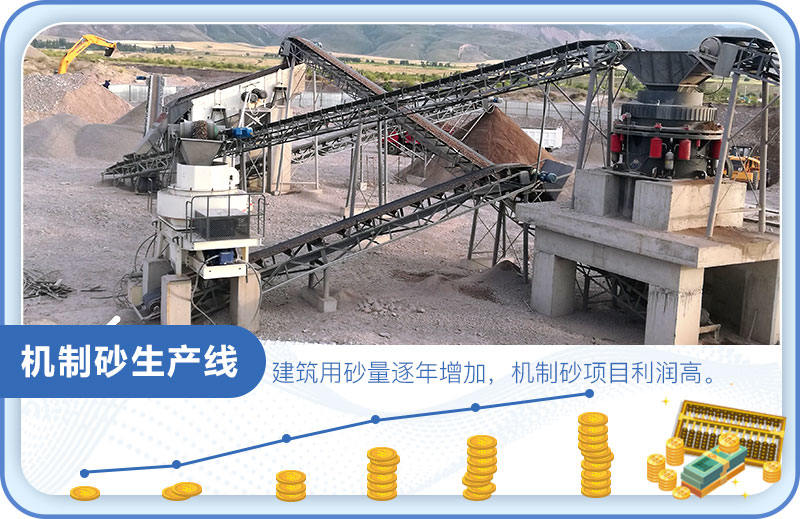 砂石市場大，制砂利潤高