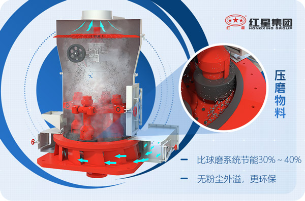 白云石雷蒙磨粉機(jī)原理圖
