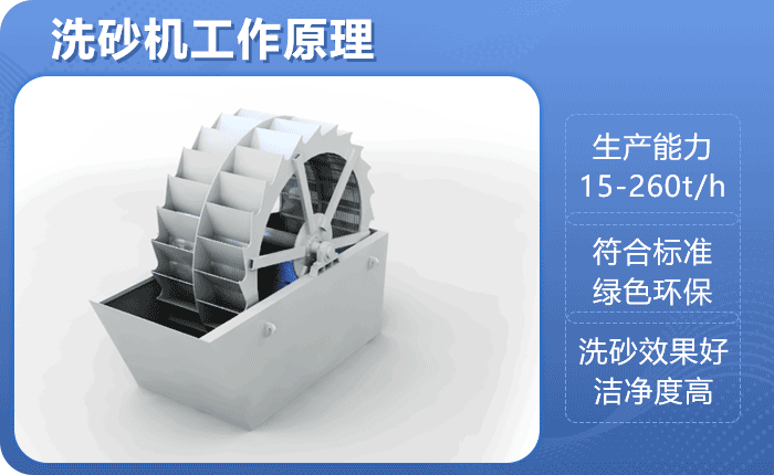 洗砂機(jī)原理圖