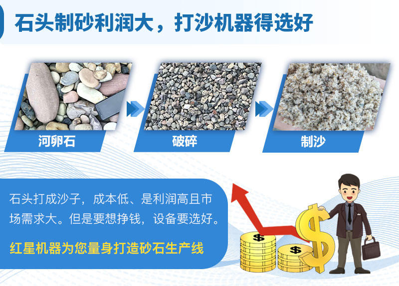 石頭制砂利潤大，選設(shè)備是關(guān)鍵