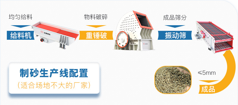 中型制砂生產線工藝流程圖