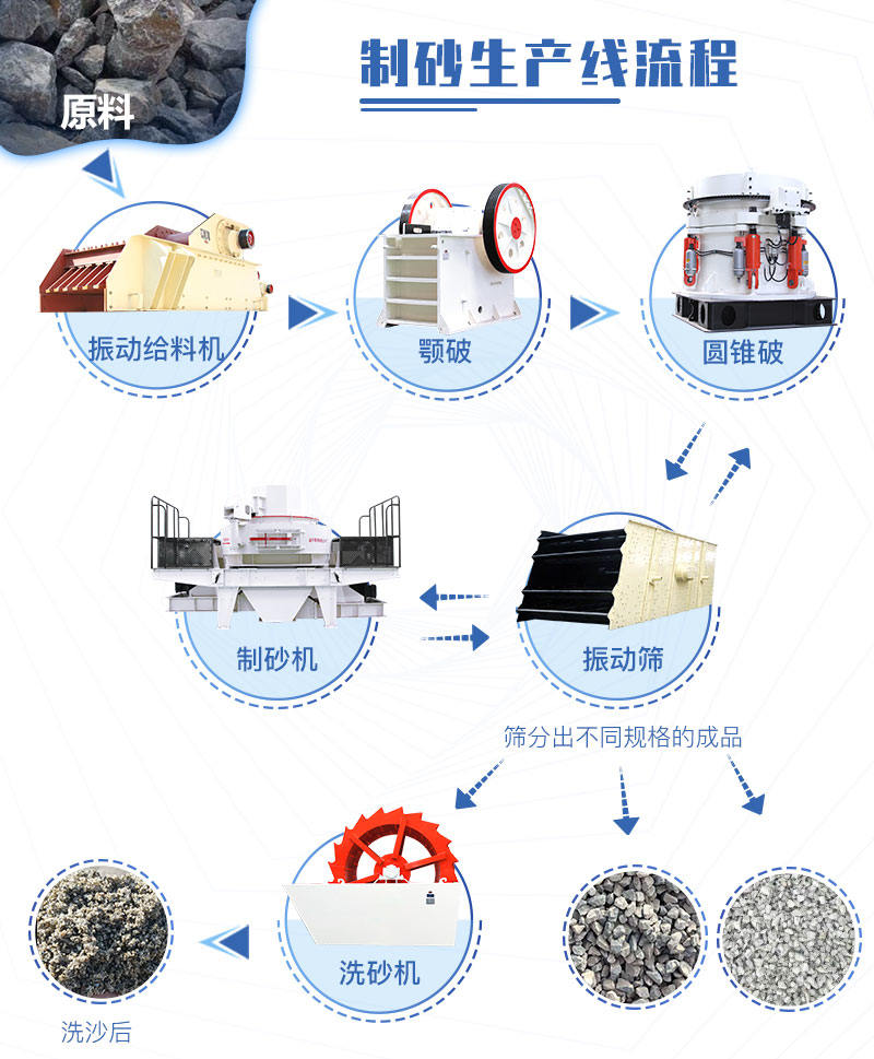 石子生產(chǎn)線(xiàn)流程