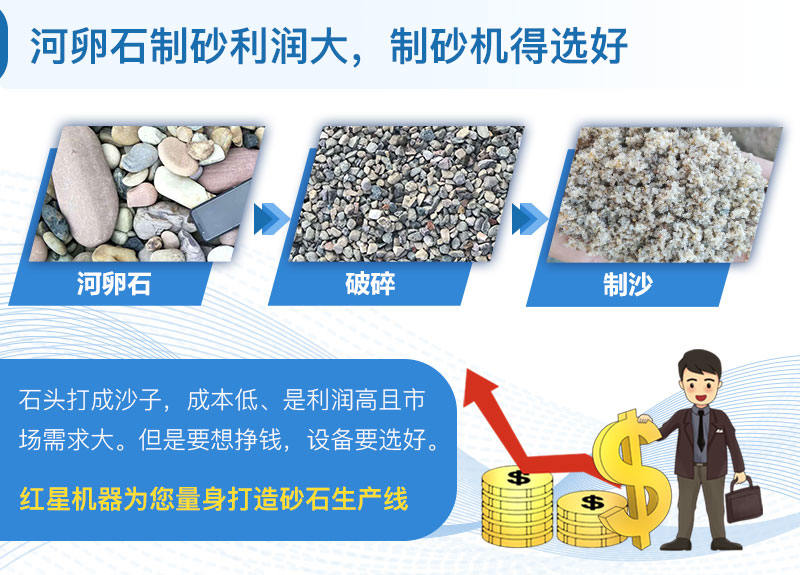 河卵石生產(chǎn)利潤(rùn)大