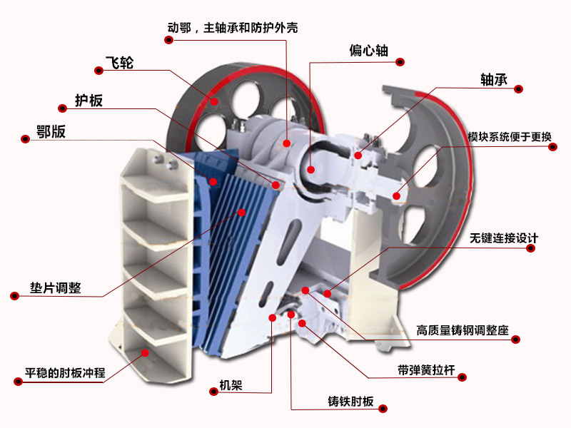顎式破碎機結(jié)構(gòu)介紹詳細部件