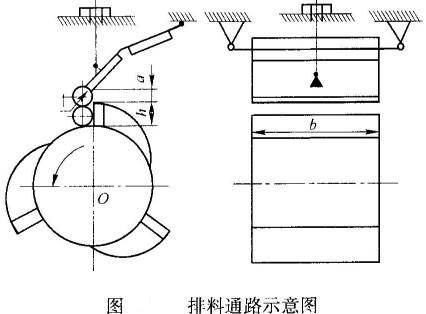反擊式破碎機各生產結構參數(shù)