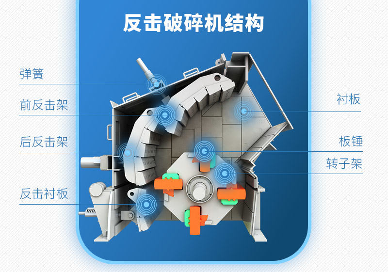 反擊式破碎機的結(jié)構(gòu)展示圖