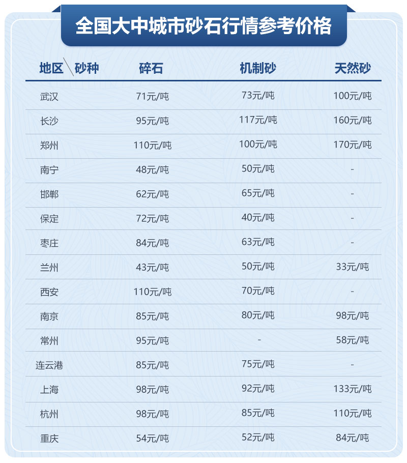 機(jī)制砂行情