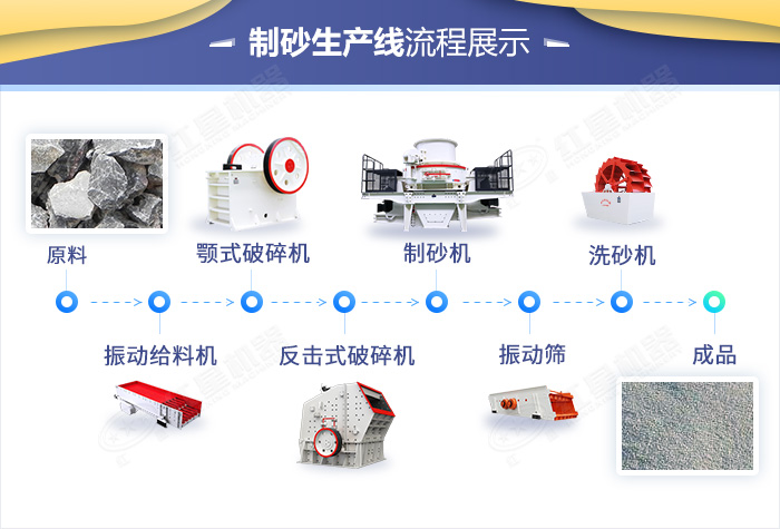 機制砂生產(chǎn)工藝流程圖