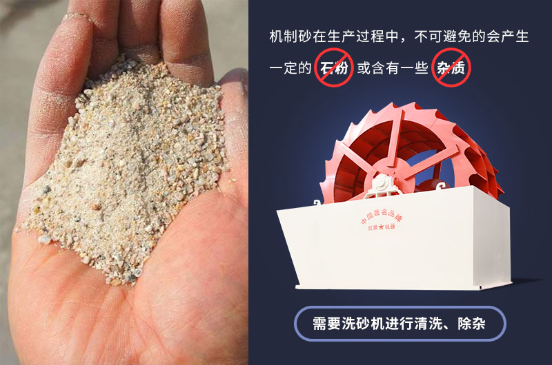機(jī)制砂生產(chǎn)過程中不可避免的產(chǎn)生石粉