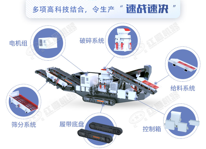 移動圓錐破碎站好用