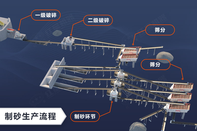 尾礦制砂常見(jiàn)三級(jí)破碎工序