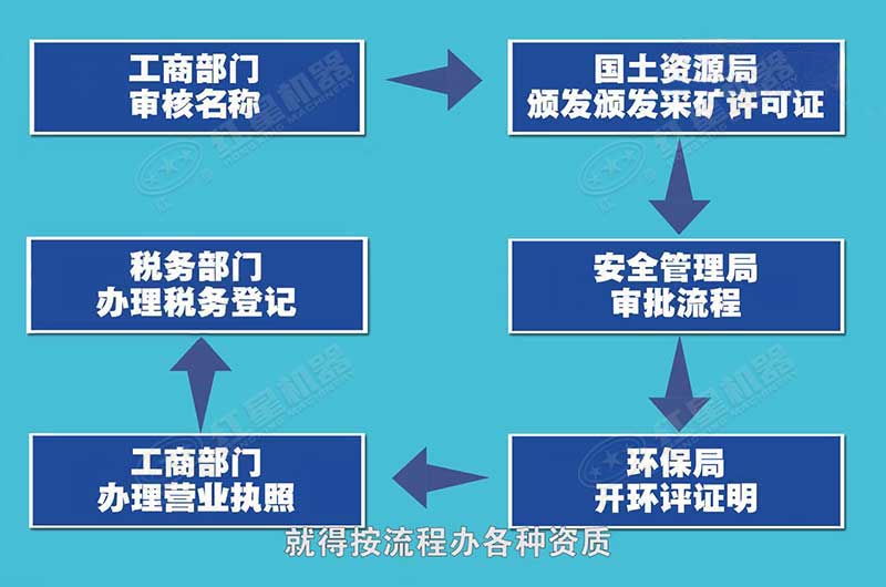 辦理手續(xù)花費(fèi)不高，但程序比較繁瑣