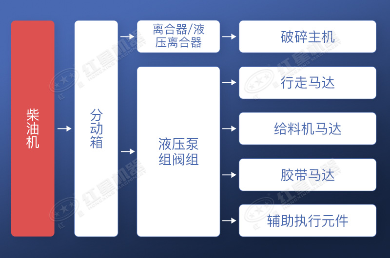 直接驅(qū)動(dòng)+液壓驅(qū)動(dòng)方式工作流程展示