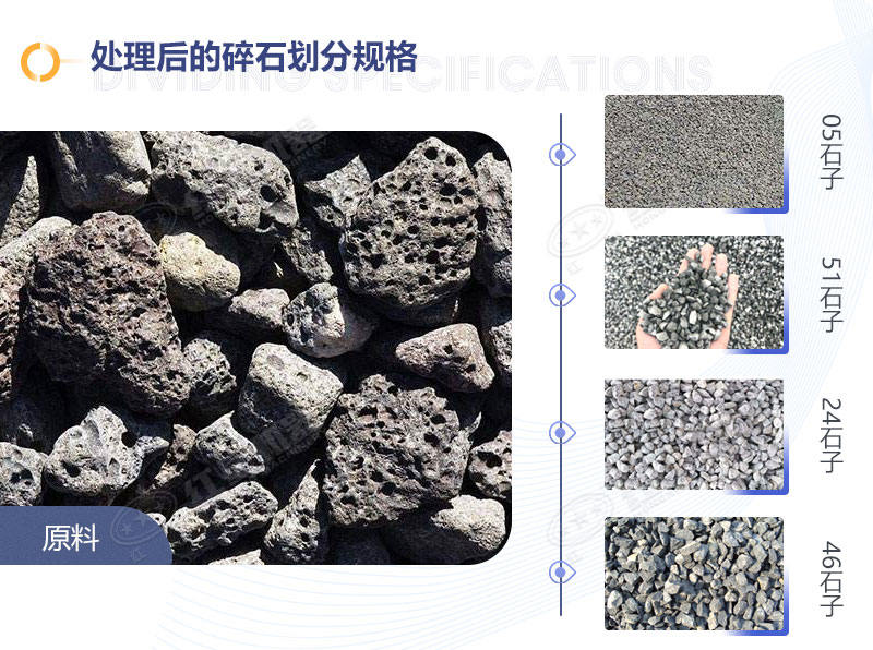 風(fēng)化石破碎制砂后成品