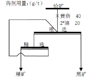 紅星新型高能浮選機在某錫選廠的應(yīng)用