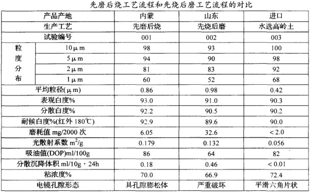 先磨后燒工藝流程和先燒后磨工藝流程的對(duì)比