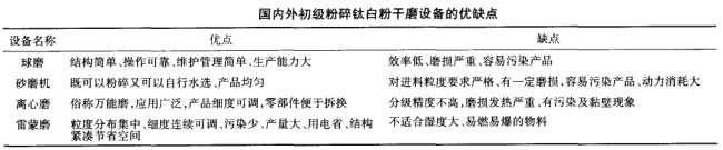 國內外初級粉碎鈦白粉干磨設備的優(yōu)缺點