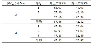直線篩不同篩孔尺寸篩分試驗(yàn)對比
