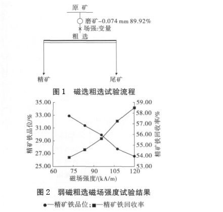 綠泥石成分特點、類型及磁選工藝