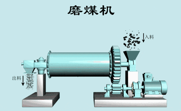 磨煤機工作原理