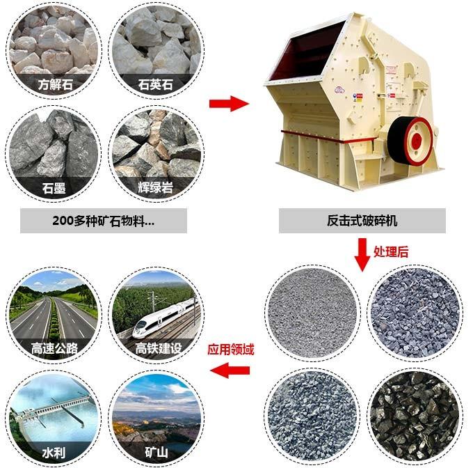 反擊式破碎機(jī)可以破碎二百多種物料，巖石，礦石，等