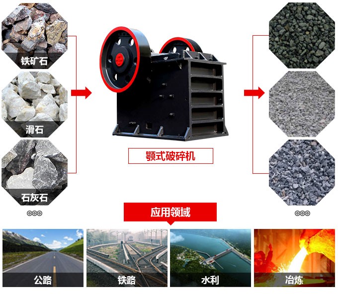 1100tph巖石破碎機簡介