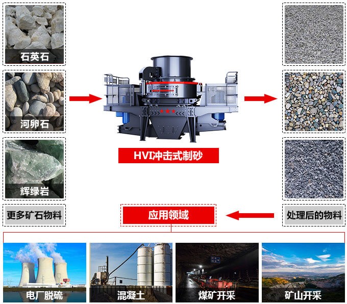 石英石制砂機