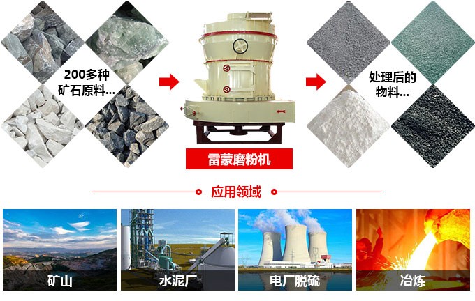 1200目錳礦磨粉機