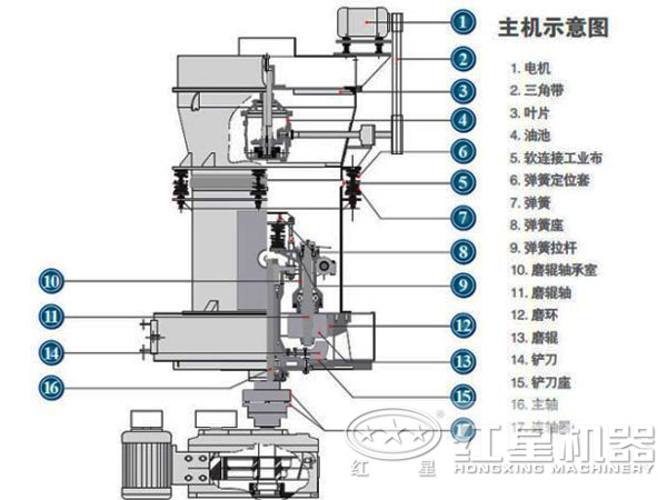 1200目錳礦磨粉機結(jié)構(gòu)