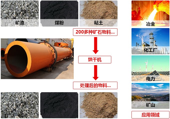 鐵泥烘干機(jī)