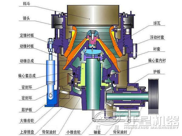 新型多缸液壓圓錐破碎機結(jié)構(gòu)