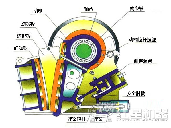 85tph歐版礦石破碎機結(jié)構(gòu)