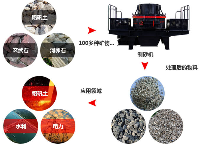 Hx新型制砂機(jī)