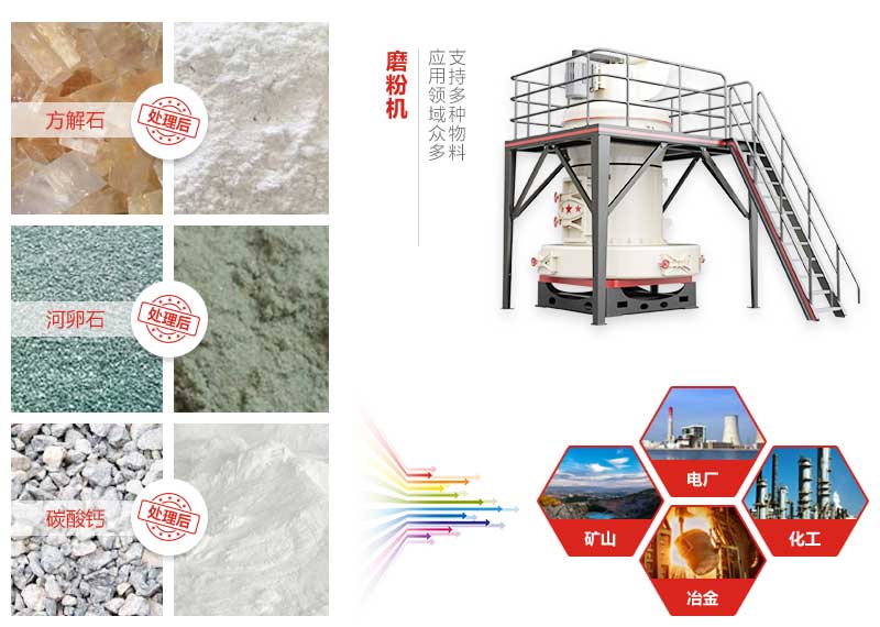 磨粉機能磨物料及應用領(lǐng)域