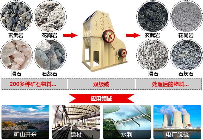 雙級破碎機(jī)