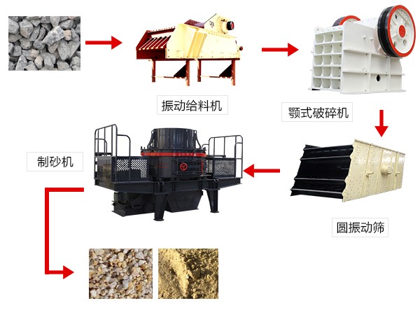 制砂機(jī)用途