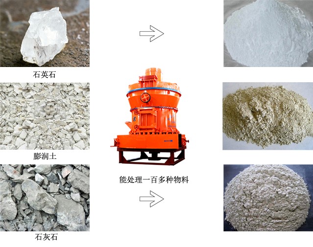 雷蒙磨粉機(jī)能磨物料及出料細(xì)度展示